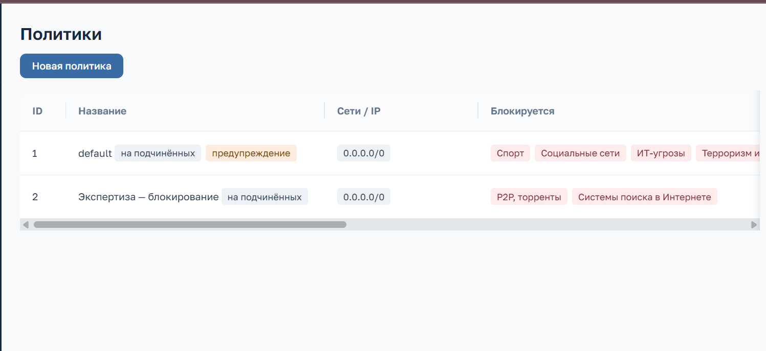 Рисунок 3 — созданная политика обнаружения с включённым режимом предупреждения