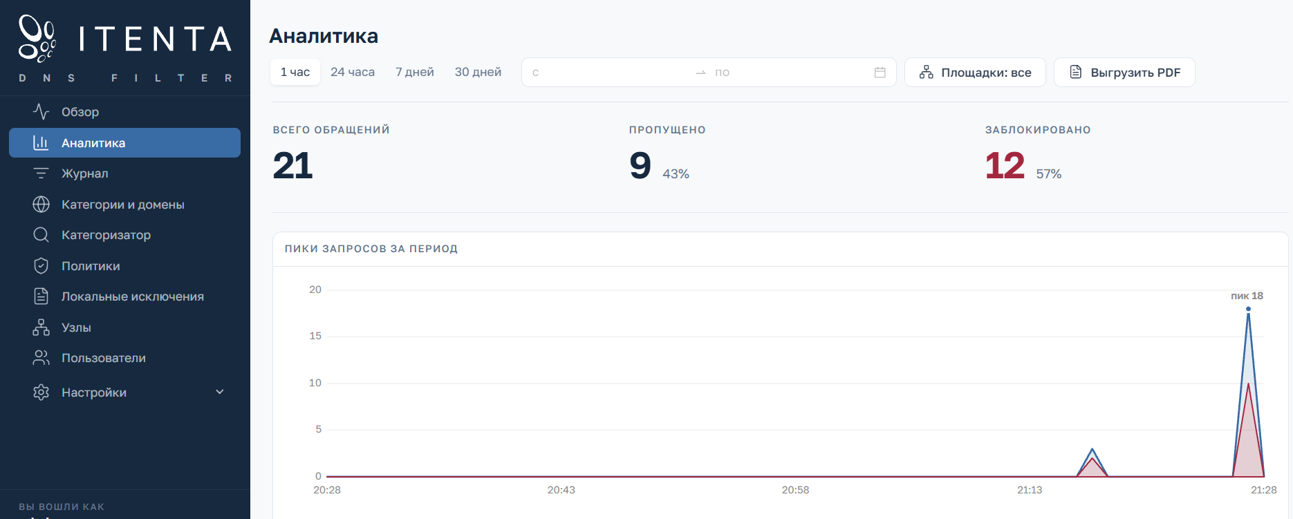 Рисунок 7 — аналитические показатели после выполнения контрольных переходов